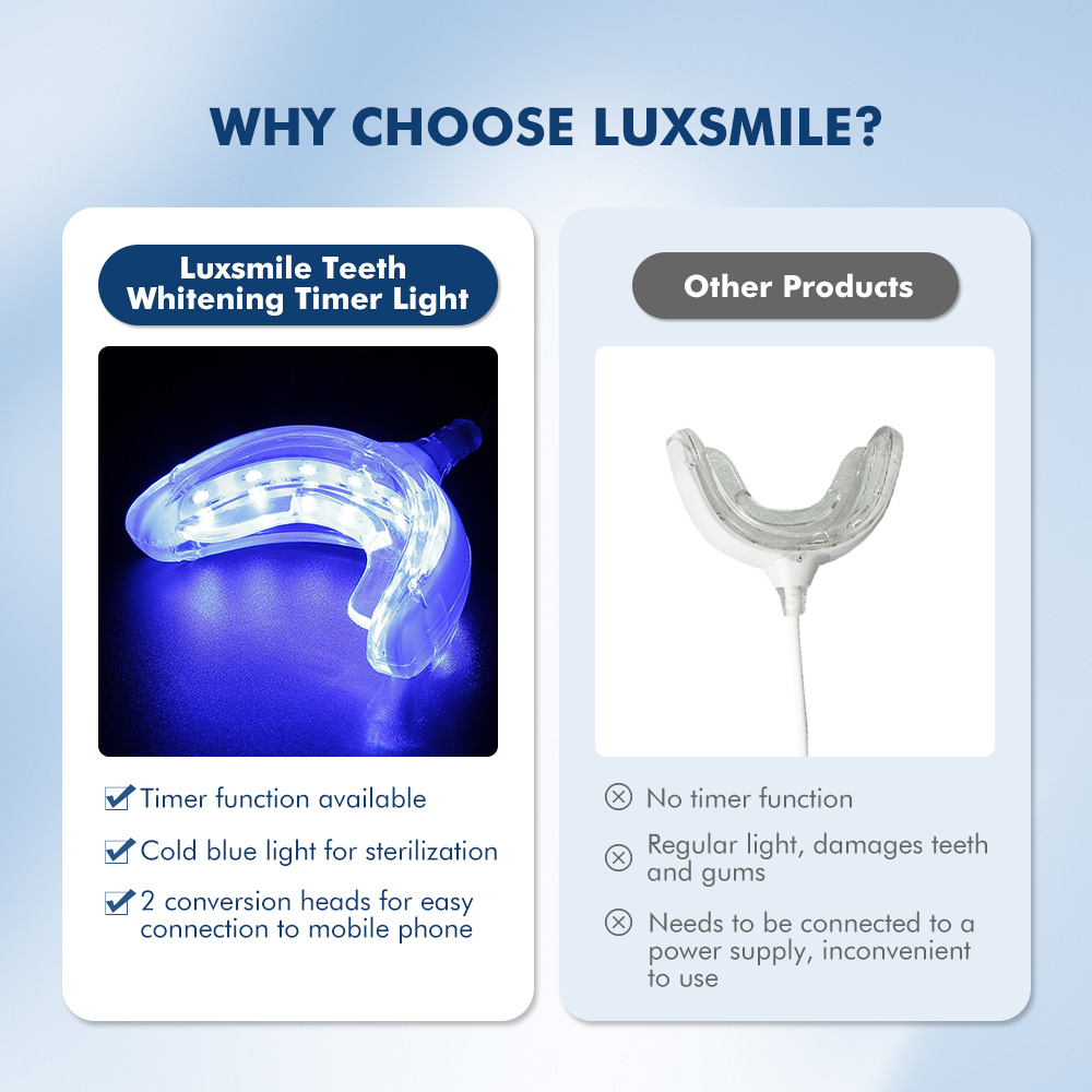 Luxsmile Smart LED Zahnaufhell – Teeth Whitening Charcoal Bewertung und Preis